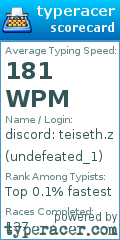 Scorecard for user undefeated_1