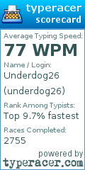 Scorecard for user underdog26