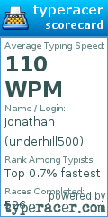 Scorecard for user underhill500