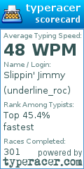 Scorecard for user underline_roc