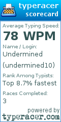 Scorecard for user undermined10