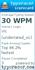 Scorecard for user underrated_vic