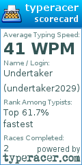 Scorecard for user undertaker2029