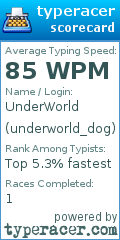 Scorecard for user underworld_dog