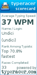 Scorecard for user undici