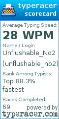 Scorecard for user unflushable_no2