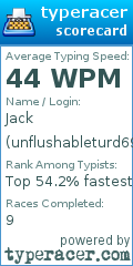 Scorecard for user unflushableturd69