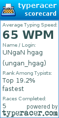Scorecard for user ungan_hgag