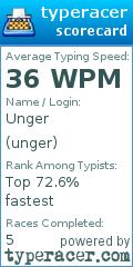 Scorecard for user unger