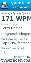 Scorecard for user ungradablelegend