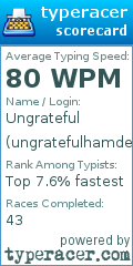 Scorecard for user ungratefulhamder