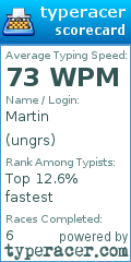 Scorecard for user ungrs