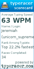 Scorecard for user unicorn_supreme