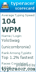 Scorecard for user unicornbronie