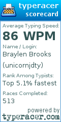 Scorecard for user unicornjdty
