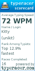 Scorecard for user unikit