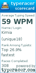 Scorecard for user unique18