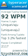 Scorecard for user uniquevaju