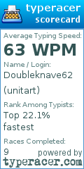 Scorecard for user unitart