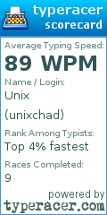 Scorecard for user unixchad