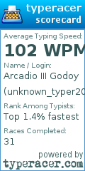 Scorecard for user unknown_typer206