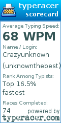 Scorecard for user unknownthebest