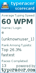 Scorecard for user unknownuser_1