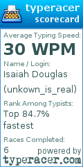 Scorecard for user unkown_is_real