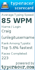 Scorecard for user unlegitusername