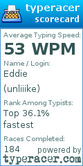 Scorecard for user unliiike