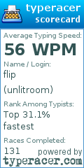 Scorecard for user unlitroom