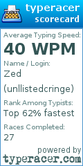 Scorecard for user unllistedcringe