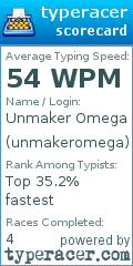 Scorecard for user unmakeromega