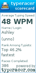 Scorecard for user unno