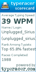 Scorecard for user unplugged_sirius