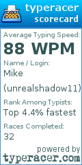 Scorecard for user unrealshadow11