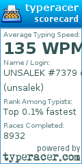 Scorecard for user unsalek