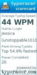 Scorecard for user unstoppable1010