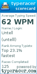 Scorecard for user untelll