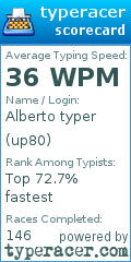 Scorecard for user up80