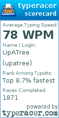 Scorecard for user upatree