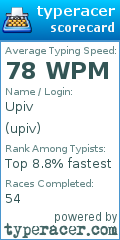 Scorecard for user upiv