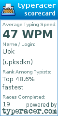 Scorecard for user upksdkn