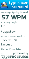 Scorecard for user uppatown