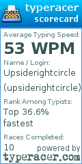 Scorecard for user upsiderightcircle