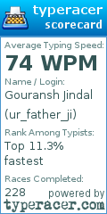 Scorecard for user ur_father_ji
