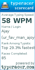 Scorecard for user ur_fav_man_ajoy