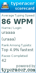 Scorecard for user uraaa