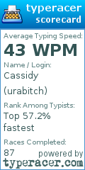 Scorecard for user urabitch