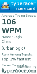 Scorecard for user urbanlogic